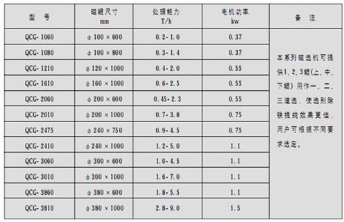 永磁筒式磁选机，朔州铁矿永磁筒式磁选机_ 宅男视频下载朔州铁矿永磁筒式磁选机使用注意事项磁场分布