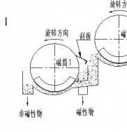 双滚筒磁选机工作原理是什么?宅男视频下载磁电制造德龙钢铁使用现