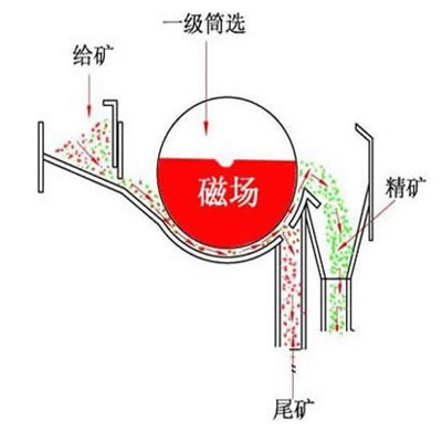 宅男视频色版